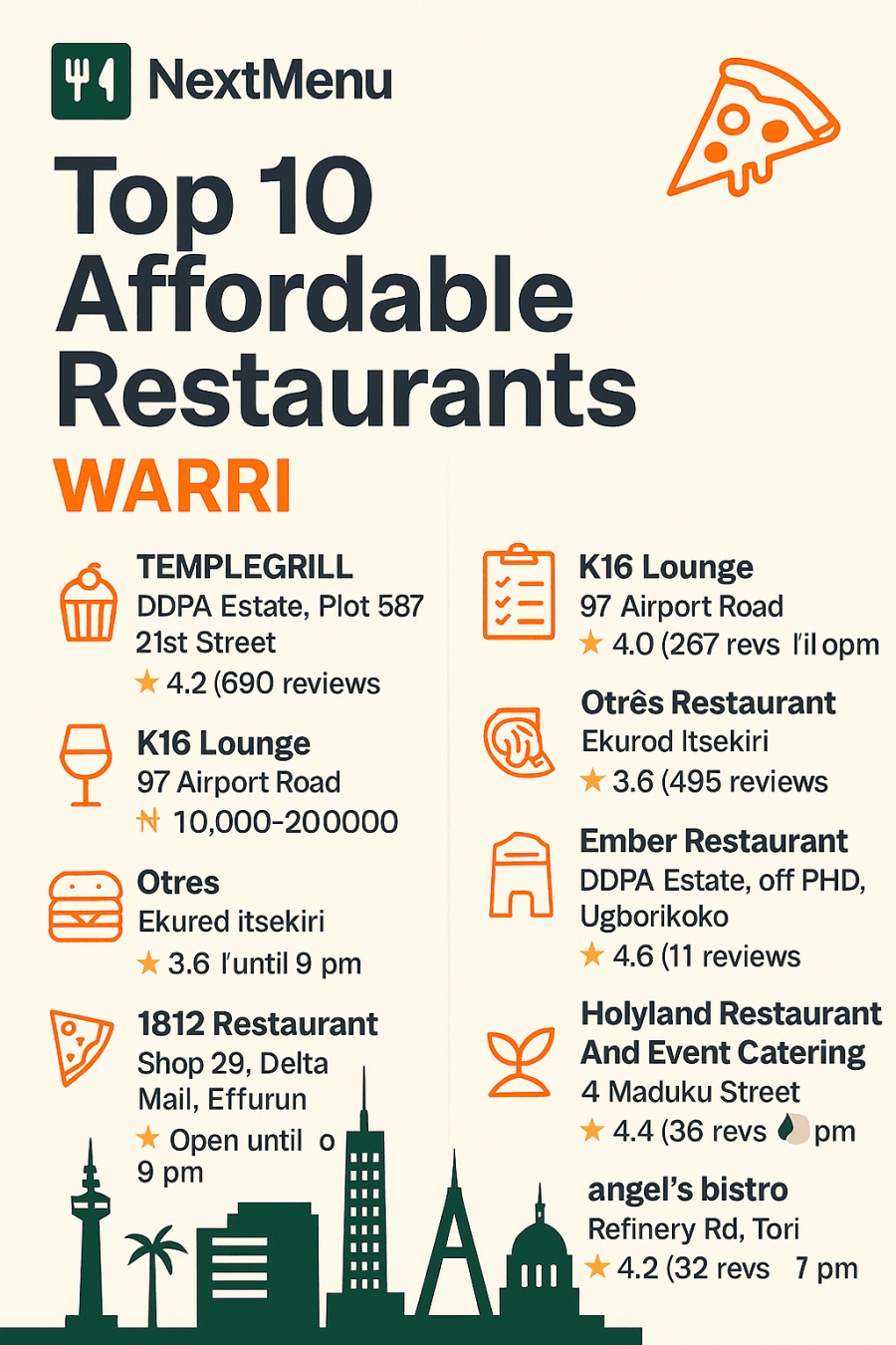 🍴 Top Affordable Restaurants in Warri - Nigeria